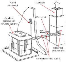 Heat pump wiring diagram schematic | free wiring diagram aug 26, 2018collection of heat pump wiring diagram schematic. How A Heat Pump Works Hometips
