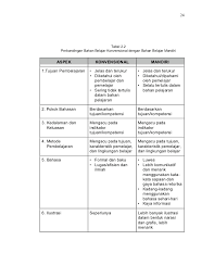 We did not find results for: Pengembangan Modul Elektronik Sebagai Sumber Belajar Untuk Mata Kulia