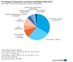 Lets understand the each operation in while opening a file, you need to specify the mode. File Percentage Of Enterprises Sourcing By Destination 2014 2017 Percentage Of All Surveyed Enterprises Sourcing Internationally Png Statistics Explained