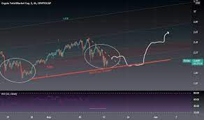 Crypto market cap charts the charts below show total market capitalization of bitcoin, ethereum, litecoin, xrp and other crypto assets in usd. Peccnxakiavvum