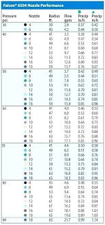 Rainbird 5000 Nozzle Chart Facebook Lay Chart