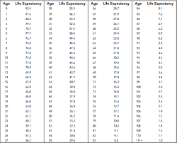 Be Aware Of Tsp Spousal Beneficiary Rules Fedsmith Com