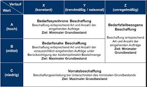 Maybe you would like to learn more about one of these? Disposition Bei Der Avery Zweckform Gmbh