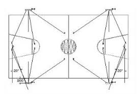 The Best Basketball Court Lighting 2020 Trend