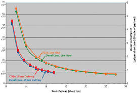 2 Vehicle Fundamentals Fuel Consumption And Emissions