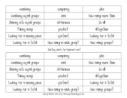 73 true to life keywords in math problem solving