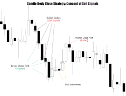 A Forex Candlestick Patterns Strategy Trading The Candle Body