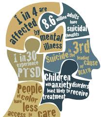 The national institute on mental health (nimh) state that mental health conditions are common in the u.s., and they can vary in degree of severity. Mental Emotional And Behavioral Well Being Charter For Compassion