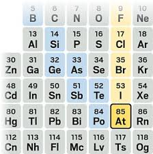 Maybe you would like to learn more about one of these? Astatine Is A Chemistry Puzzle That Shows Anticancer Promise