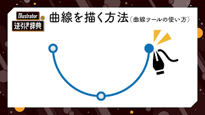 Illustrator（イラレ）で曲線を描く方法（曲線ツールの使い方）|線|Illustrator逆引き辞典 ｜デザインを深掘り MdN
