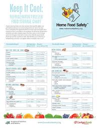 Keep It Cool Refrigerator Freezer Food Storage Chart