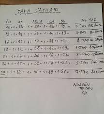 yakadan baslayan hirka olculeri deryabaykal isinsirrideryada ogretmenyun anatolya iplik kurkcu han bebek orgu hirkalar