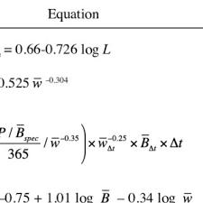 Check spelling or type a new query. Pdf Exploring The Use Of Empirical Methods To Measure The Secondary Production Of Strombus Canarium Gastropoda Strombidae Population In Johor Straits Malaysia