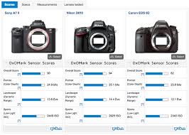 Sony A7ii Sensor Review Mighty Mirrorless Dxomark