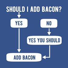 Should I Add Bacon Cooking Flow Chart