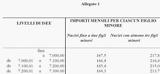 Sono emersi ieri i dettagli del decreto che sarà approvato oggi pomeriggio in consiglio dei ministri. Avzxrluy2gccim