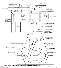 Engine production serial numbers | engine identification. Gz 4628 2 Stroke Diesel Engine Diagram Wiring Diagram