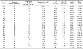 Drift Mobility Diffusion Coefficient Of Randomly Moving