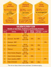 Silver is among the most popular commodities in india. What Is Gold Saving Scheme In Grt Benefits Online Payment 2021