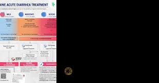 Image result for Acute Diarrhea