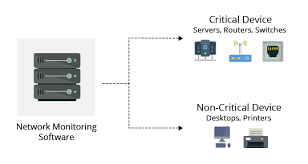 Network monitoring best practices & techniques. What Is Network Monitoring Network Monitoring System Manageengine Opmanager