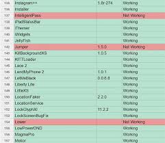 Free app tweaks • no jailbreak/root required •. Unc0ver And Chimera Jailbreak Tweaks For Ios 12 4 2019 Complete List Ar Droiding
