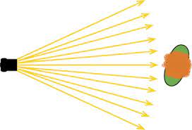 Direction Lighting For Digital Photography The Five Characteristics Of Light Peachpit