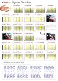 Download the guitar chord keys chart for the major keys pdf. Beginner Guitar Chord Chart Major Minor 7th Chords
