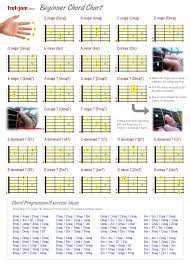 I have also included the 5 box patterns you need to learn in order to memorize the blues scales in all keys. Beginner Guitar Chord Chart Major Minor 7th Chords