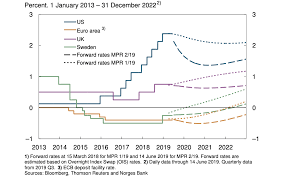 For accounts with balance tiers, other than cibc us$ personal account. Central Banks Are Not Converging Just Yet By Henri Kouam Datadriveninvestor