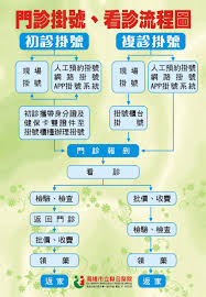 The website collected by this website comes from the. é«˜é›„å¸‚ç«‹è¯åˆé†«é™¢ é–€è¨ºä½é™¢ç›¸é—œè³‡è¨Š