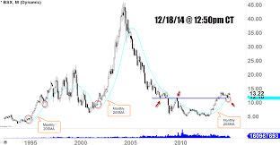 Boston Scientific Continues To Be A Hot Stock Investing Com