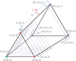 8 replace , with 5, w with 6, and h with 8. Volume Estimation Of An Irregular Triangular Prism This Prim C1 Is Download Scientific Diagram