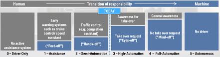Benz is specialized in automobiles like cars, buses it's important to carry out analysis on microenvironment before formulating strategies. Bmw Swot Analysis Strategic Management Insight
