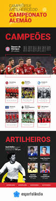 Schalke 04 v st.pauli vencedor do encontro schalke 04 1.55 hamburger sv v hoffenheim vencedor do encontro hamburger sv 2.05 bayer leverkusen x. Campeoes Alemaes