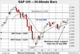 Charting A Stealth Breakout Attempt Nasdaq Tags All Time