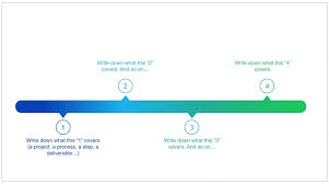 A Beautiful Editable Keynote Timeline Template Pack Free