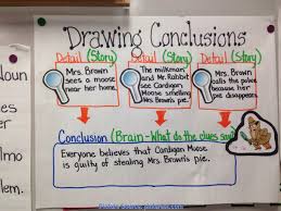 Best 3rd Grade Lesson Plans On Drawing Conclusions Anchor
