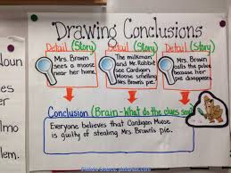 best 3rd grade lesson plans on drawing conclusions anchor