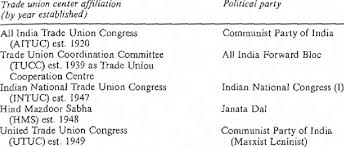 They take undue advantage of the. 1 India Trade Union Centers And Political Party Affiliations Download Table