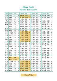 Tide Tables In Seaside Oregon S Favorite Vacation Destination