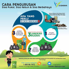 Bukan itu sahaja, melalui pengenalpasti jenis sisa dan jumlah sisa yang dihasilkan, langkah mengatasi permasalahan dalam pengurusan sisa dapat dijalankan dengan baik sekali. Selamat Pagi Semua Berikut Merupakan E Idaman Sdn Bhd Facebook