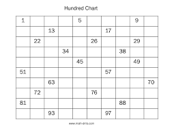 These fascinating sheets help the 1st grade kids practicing partially filled number charts: Blank Number Chart 1 50 Bambu
