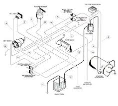 Wiring schematics basic automotive conversion. Diagram 2pq Ez Go Gas Wiring Diagram Model 25 Full Version Hd Quality Model 25 Yudiagram Potrosuaemfc Mx