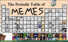 I Feel Like The Meme Phenomenon Is Fascinating Its Like Global Art Rage Faces Periodic Table Funny Memes