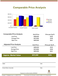 Comparative market analysis real estate template, for companies to survive, particularly during tough financial times, they need to put themselves apart from their competitors. 9 Best Comparative Market Analysis Ideas Comparative Market Analysis Analysis Marketing