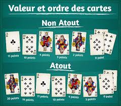 La règle du jeu expliquée en 5 mn en vidéo par www.ludikecole.fr retrouvez sa fiche pédagogique ainsi que d'autres jeux… Tu Veux Tu Savoir Jouer A La Coinche Ou Belote Coinche Le Castor En Vadrouille