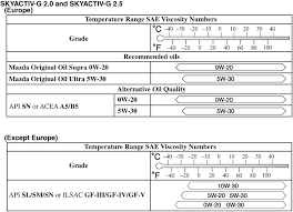 Mazda Cx 5 Owners Manual