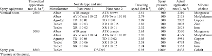 spray application parameters for the 11 different trials