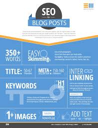 Guide To Seo For Blog Posts Envisionit Social Media Management Tools Digital Marketing Infographics Infographic Marketing